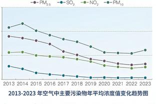 丁威迪：湖人总能在危急关头提升至最强 我们还有史上最伟大球员