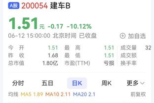 西媒：劳尔、阿韦罗亚都没有离开皇马去执教其他球队的想法